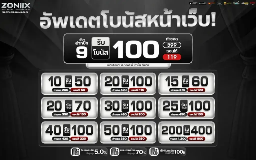 สมัคร zoniix สล็อต รับโบนัสทันที